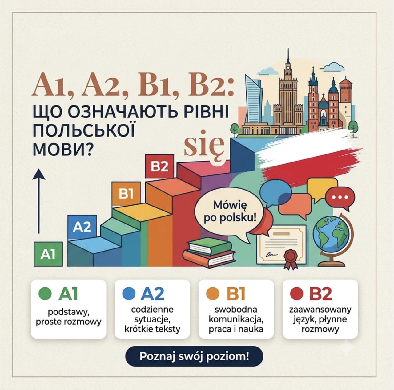 A1, A2, B1, B2 — що означають рівні польської мови