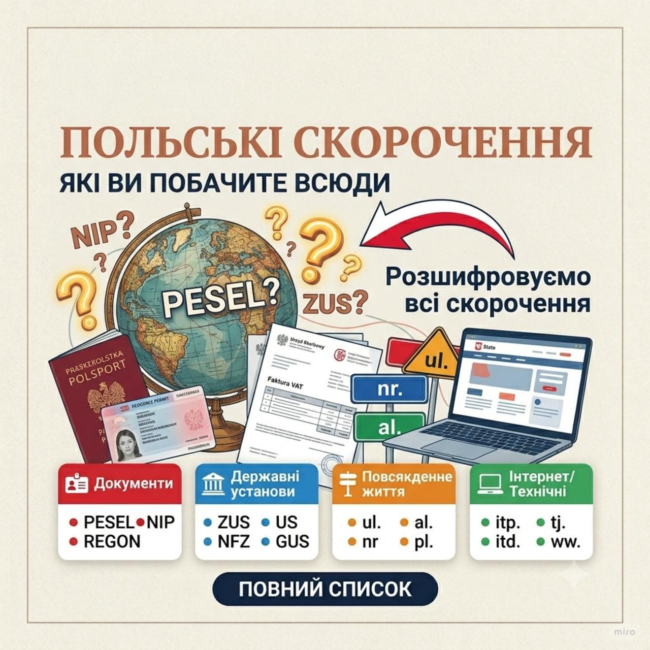 Польські скорочення, які ви побачите всюди